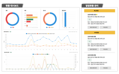 관제운영 대시보드(1인가구 안부살핌서비스) 화면